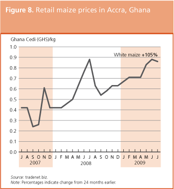 Crop Prospects and Food Situation preview