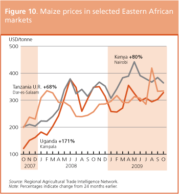 Crop Prospects and Food Situation preview