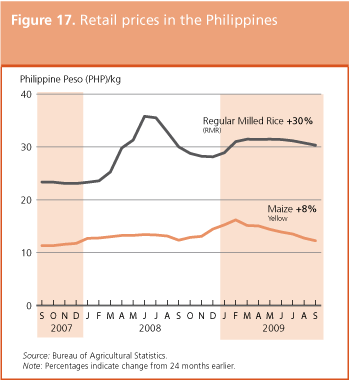 Crop Prospects and Food Situation preview