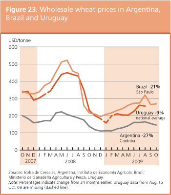 Crop Prospects and Food Situation preview