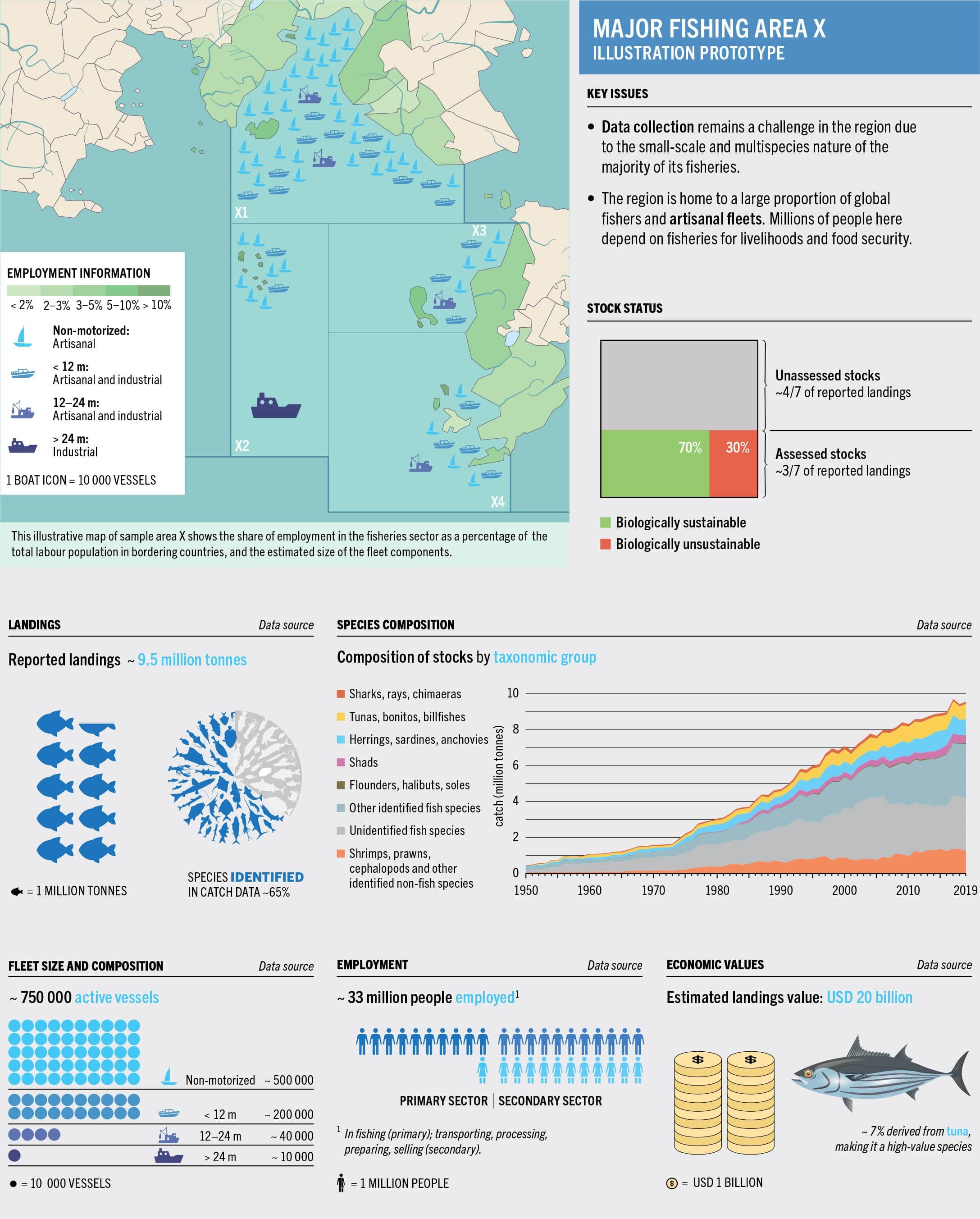 SOURCE: FAO.