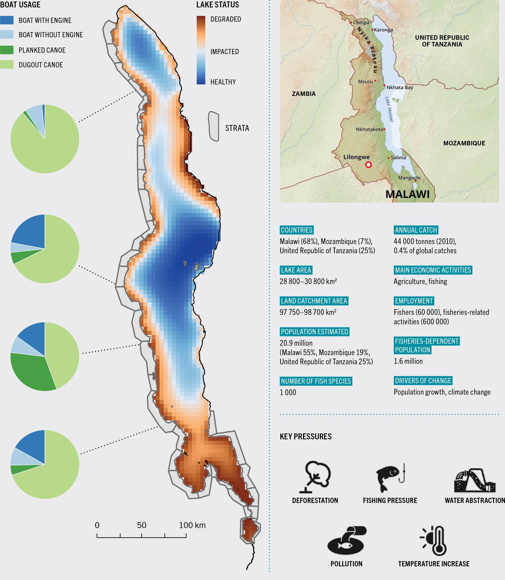 SOURCE: Land and Water Lab, University of Florida.