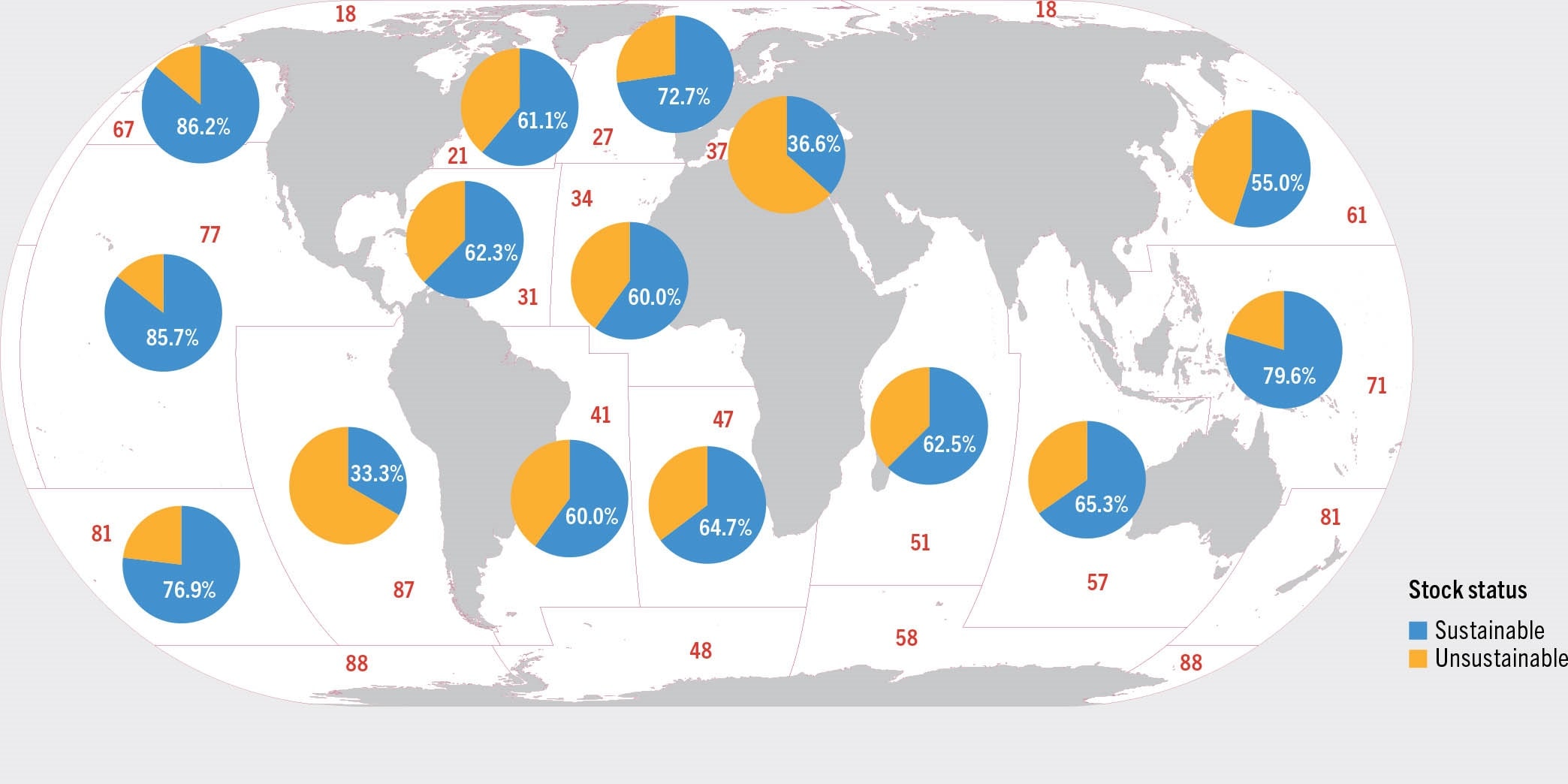 SOURCE: FAO.