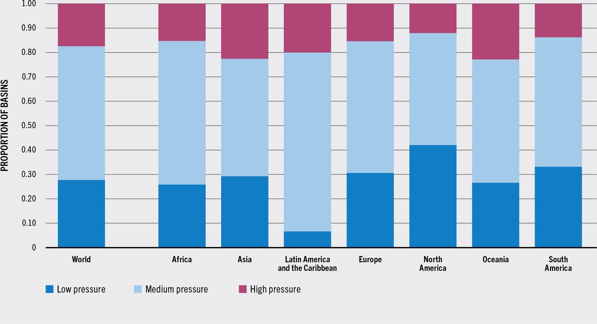 SOURCE: Land and Water Lab, University of Florida.