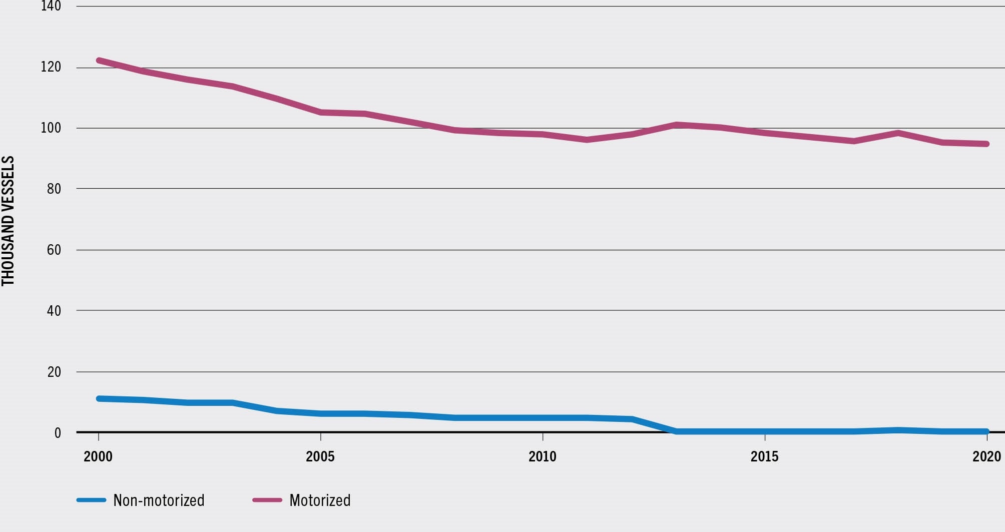 SOURCE: FAO.