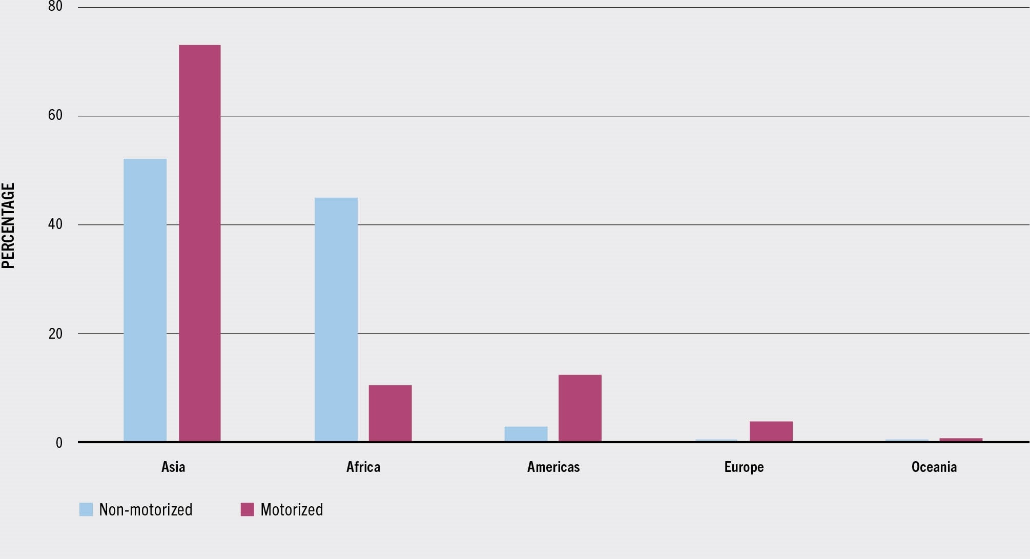 SOURCE: FAO.