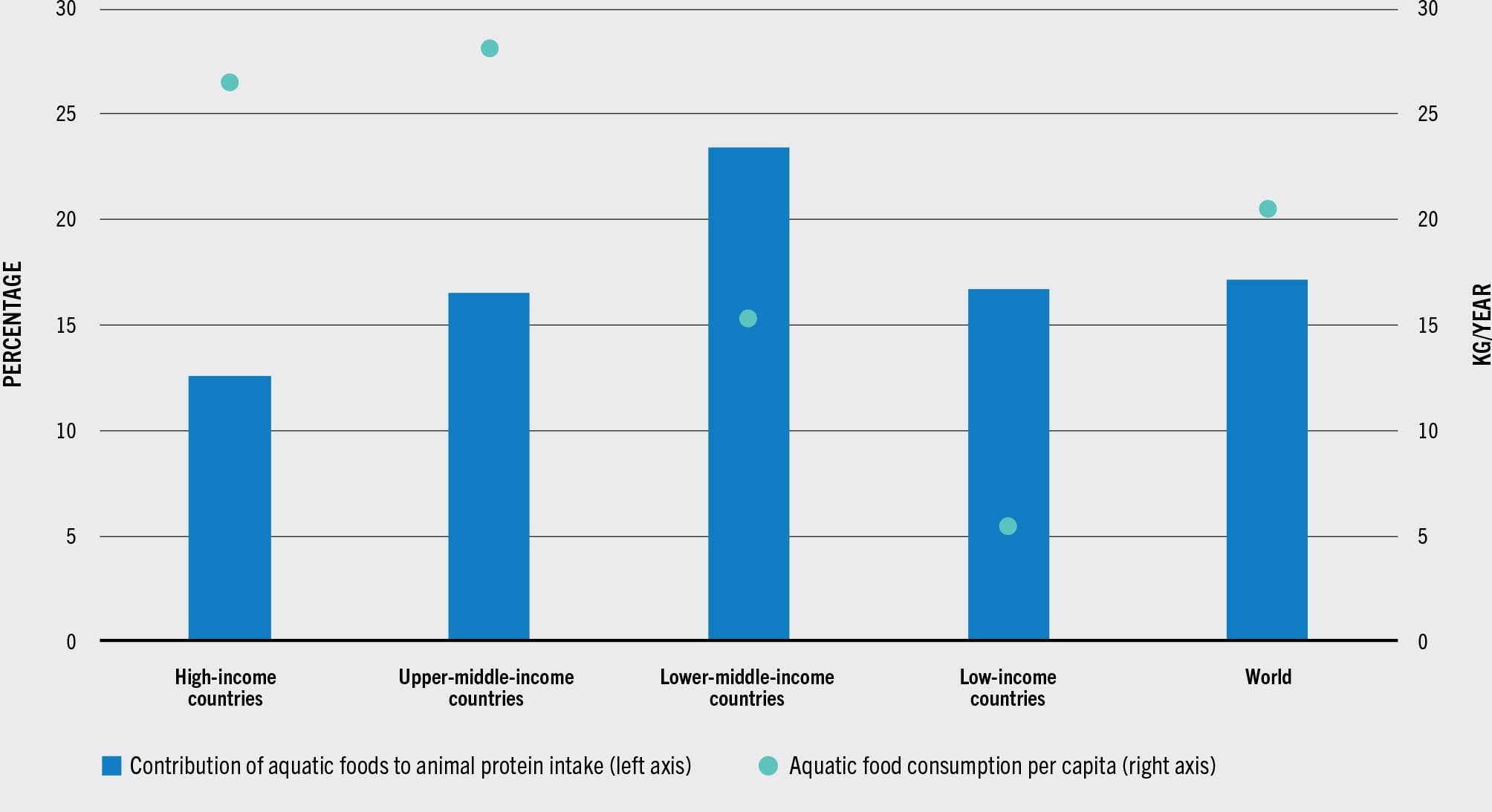 SOURCE: FAO.