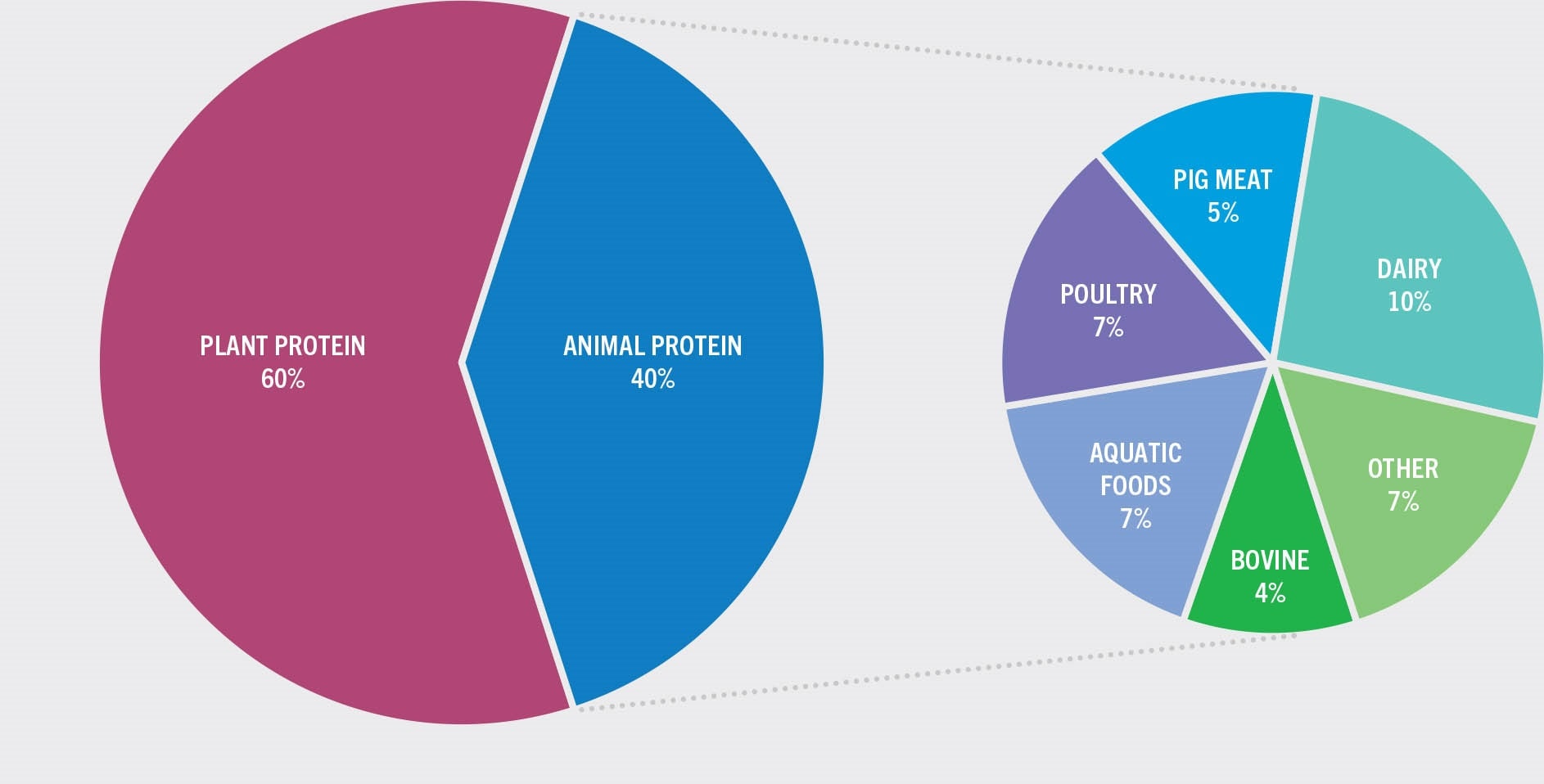 SOURCE: FAO.