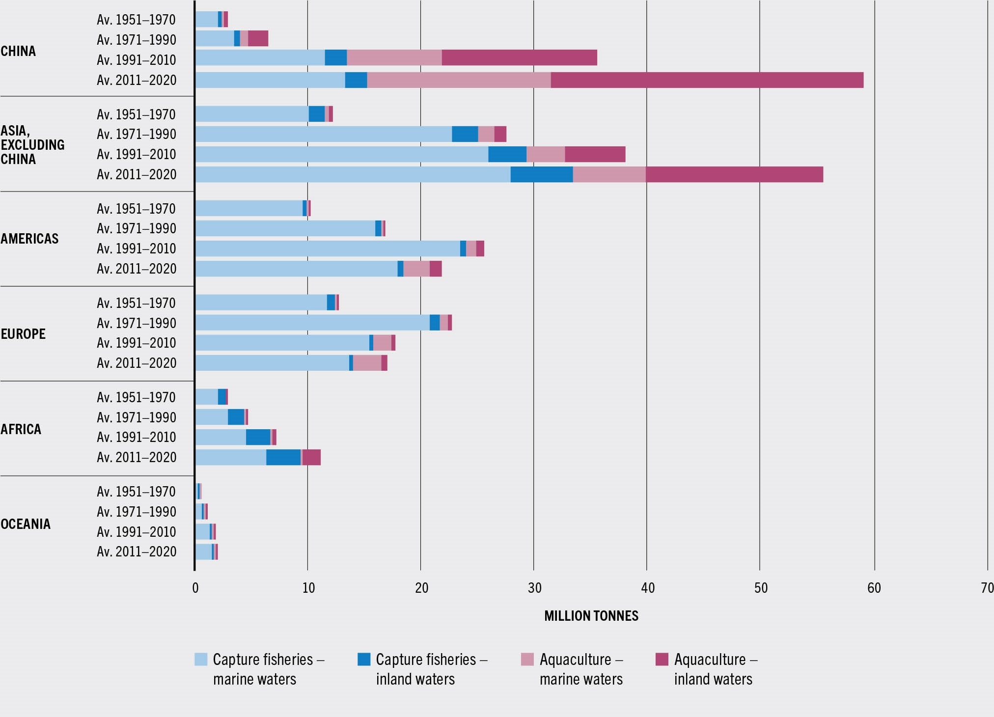 SOURCE: FAO.