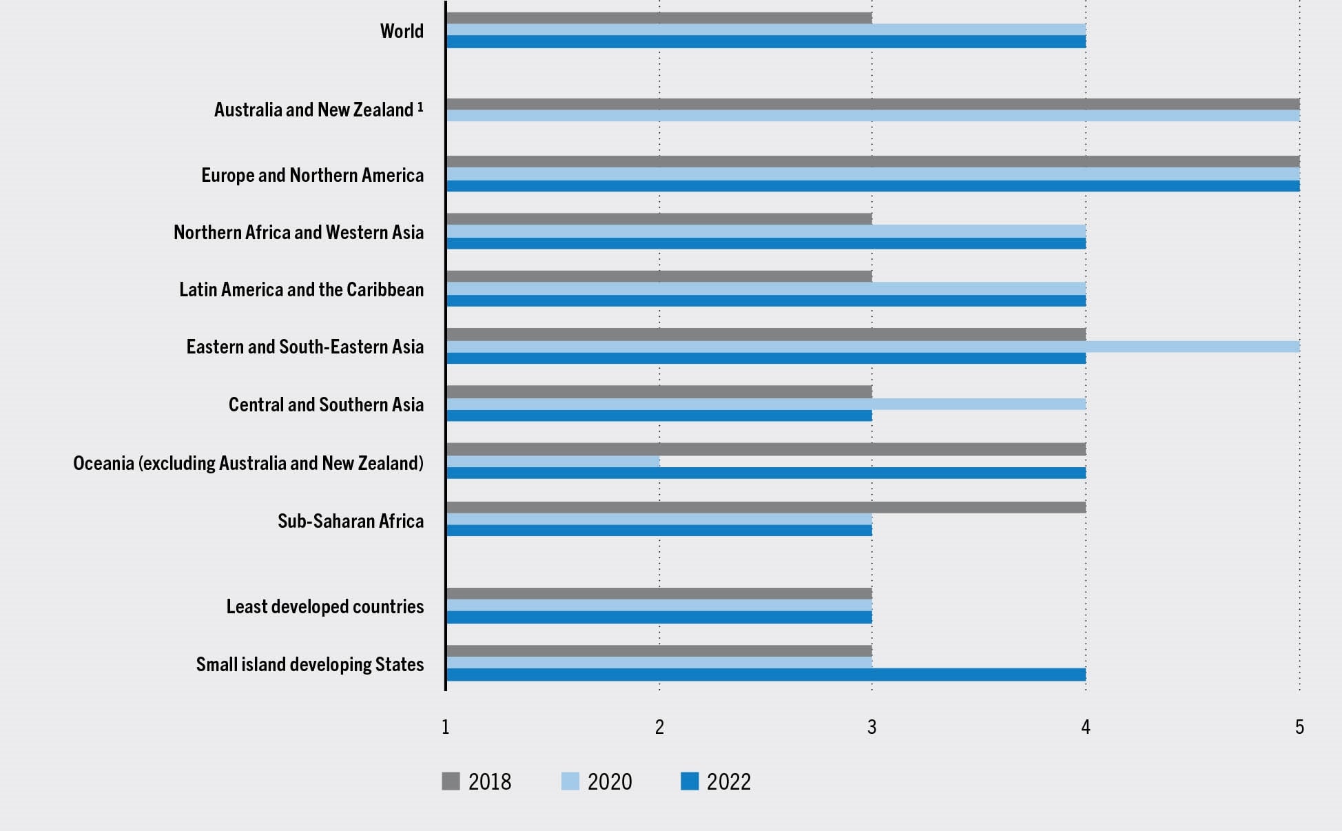 SOURCE: FAO.