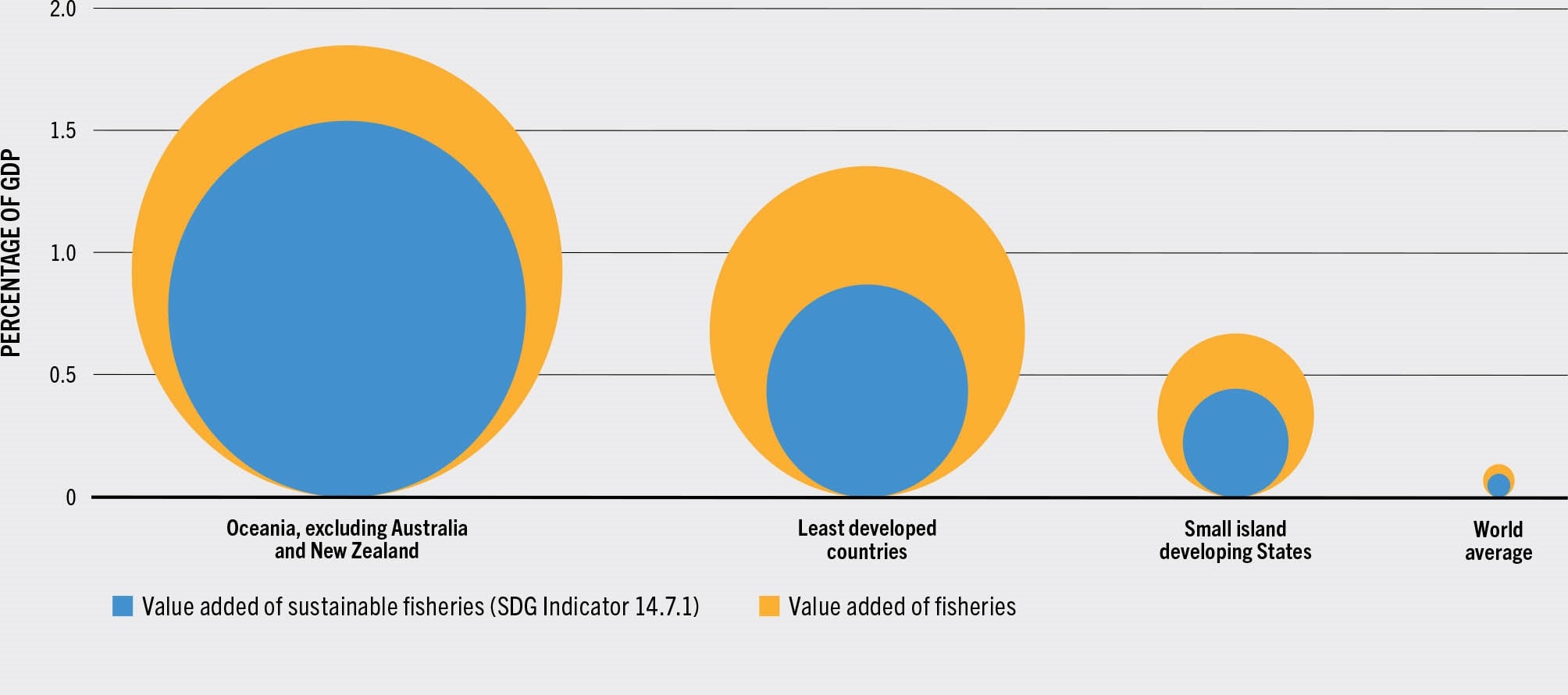 SOURCE: FAO.