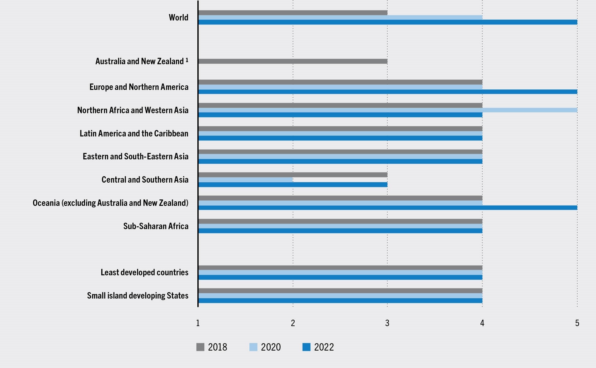 SOURCE: FAO.