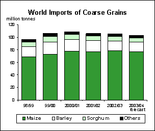food outlook