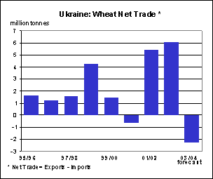 food outlook