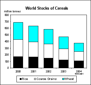 food outlook