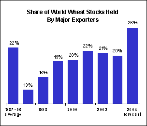 food outlook