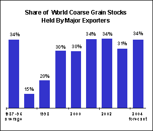 food outlook