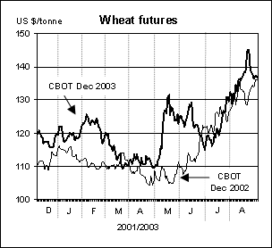 food outlook