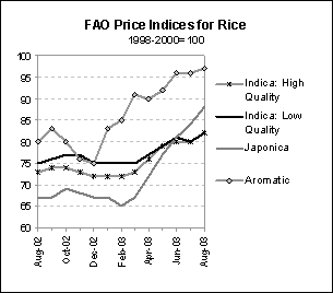 food outlook