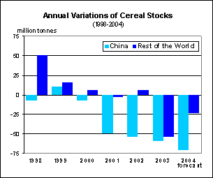 food outlook