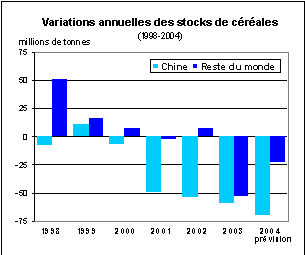 perspectives alimentaires