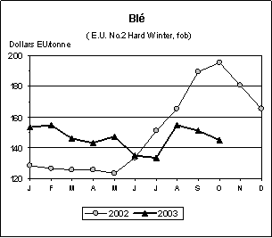 perspectives alimentaires