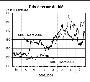 perspectives alimentaires