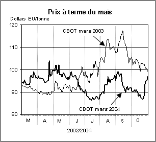 perspectives alimentaires