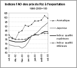 perspectives alimentaires