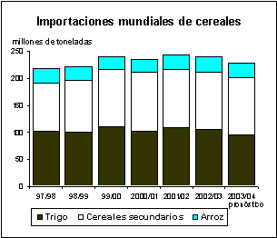 perspectivas alimentarias
