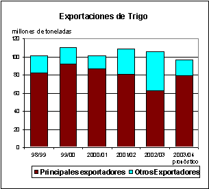 perspectivas alimentarias