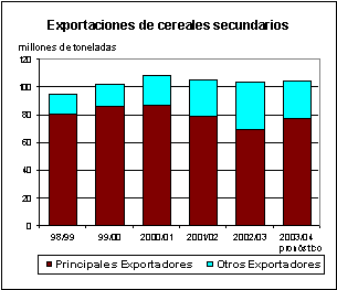perspectivas alimentarias