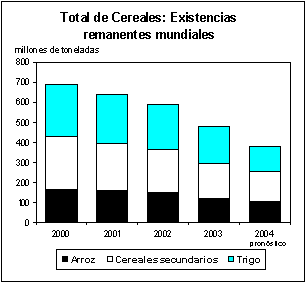 perspectivas alimentarias