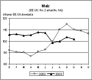 perspectivas alimentarias