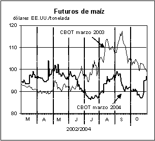 perspectivas alimentarias