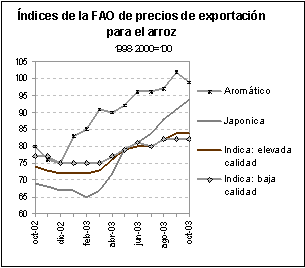 perspectivas alimentarias