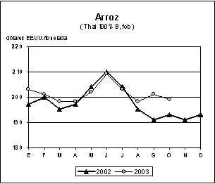 perspectivas alimentarias