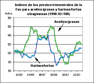 perspectivas alimentarias