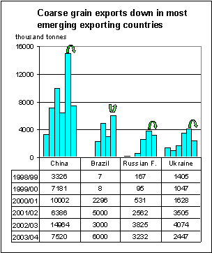 food outlook