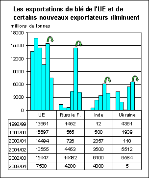 perspectives alimentaires