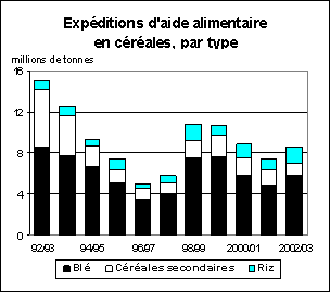 perspectives alimentaires