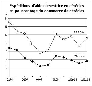 perspectives alimentaires