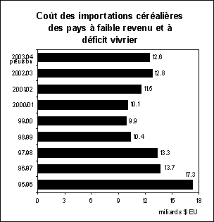 perspectives alimentaires