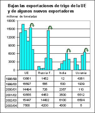 perspectivas alimentarias