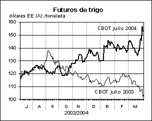perspectivas alimentarias