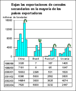 perspectivas alimentarias