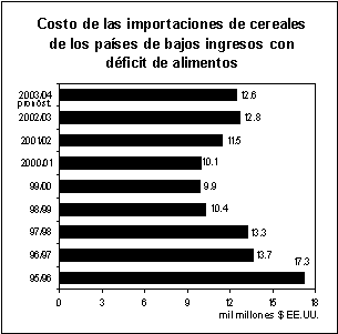 perspectivas alimentarias