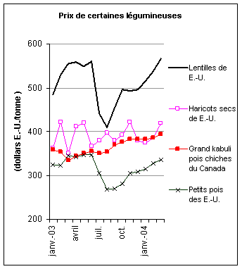 perspectives alimentaires