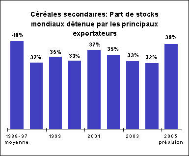 perspectives alimentaires