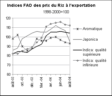 perspectives alimentaires